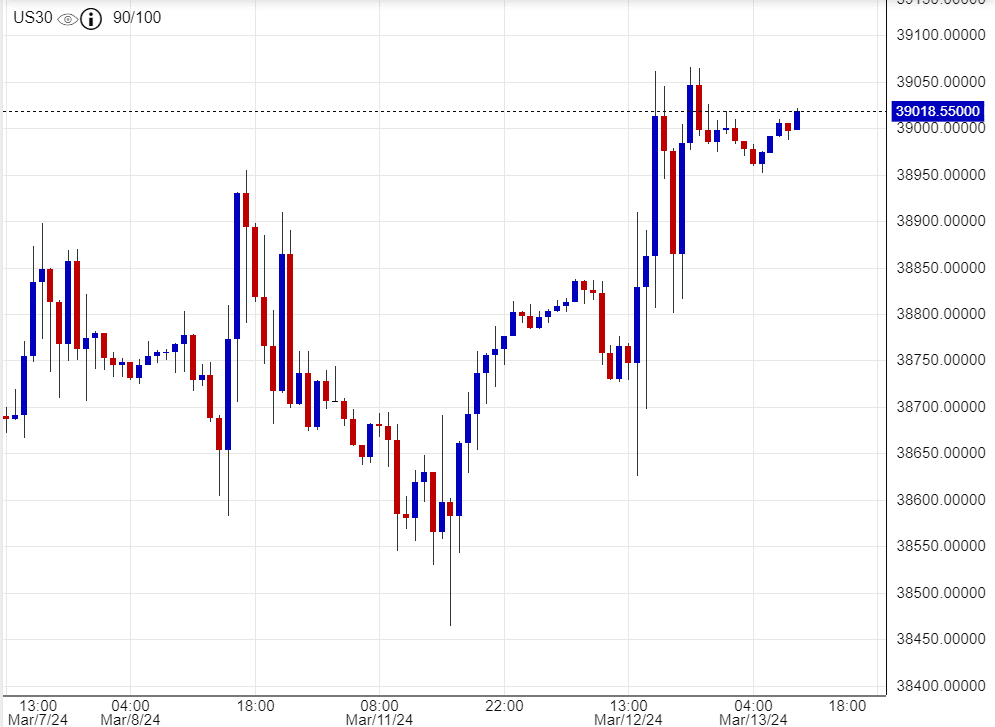 اسعار داوجونز , تحليل , توصية