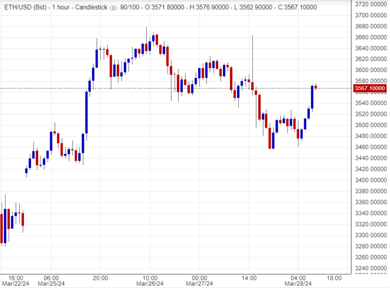 اسعار اثيريوم , تحليل , توصية