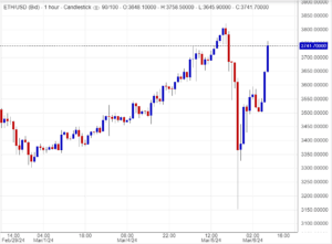 اسعار اثيريوم, تحليل ,توصية