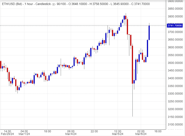 اسعار اثيريوم, تحليل ,توصية