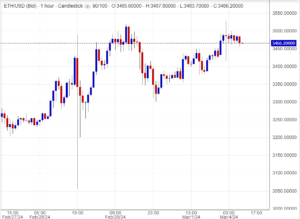 اسعار اثيريوم,تحليل ,توصية