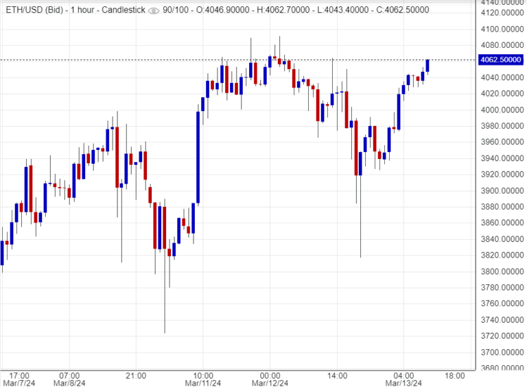 اسعار اثيريوم ,تحليل ,توصيات