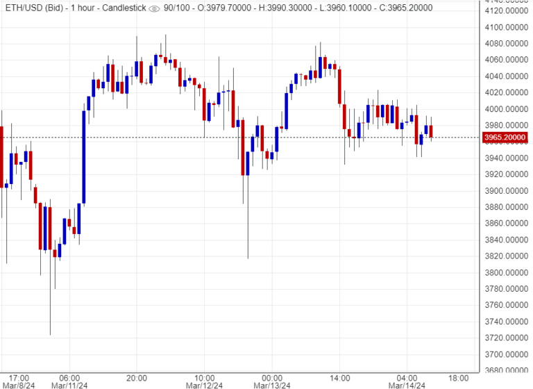 سعر ايثريوم
