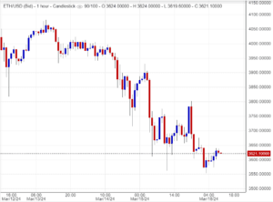 اسعار اثيريوم,تحليل ,توصية