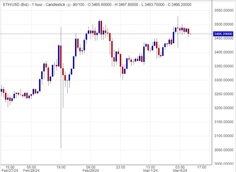 اسعار اثيريوم,تحليل ,توصية
