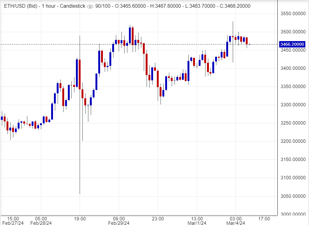 اسعار اثيريوم,تحليل ,توصية
