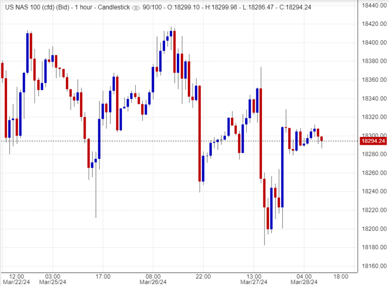 اسعار ناسداك, تحليل ,توصية