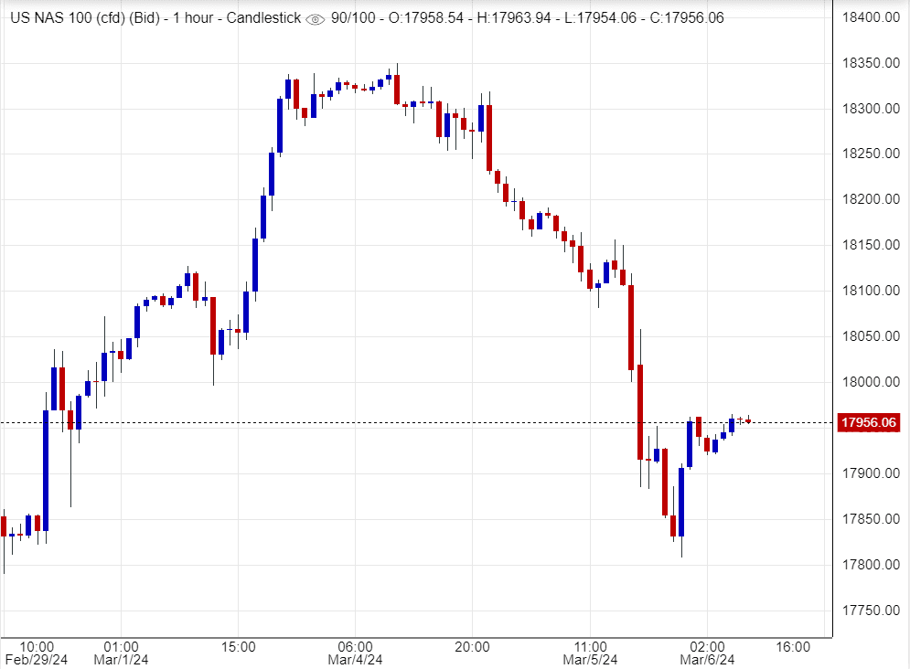 اسعار ناسداك, تحليل ,توصية