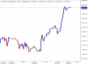 اسعار ناسداك, توصيات ,تحليل
