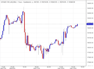 اسعار ناسداك, تحليل , توصية
