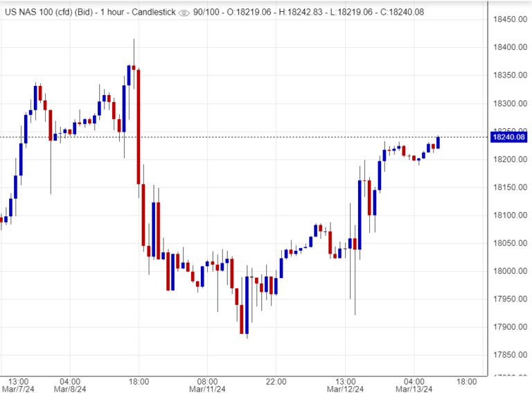 اسعار ناسداك, تحليل , توصية