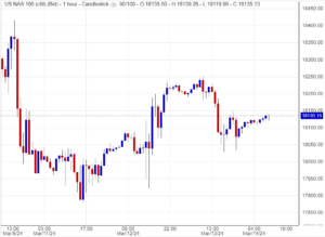 سعر مؤشر ناسداك