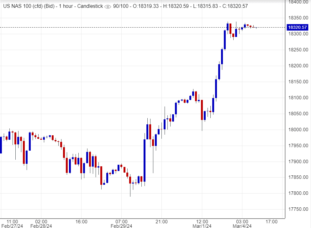 اسعار ناسداك, توصيات ,تحليل