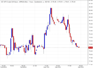 اسعار النفط, تحليل,.توصية
