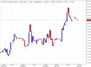 اسعار النفط,تحليل , توصية