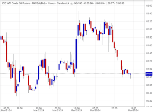 اسعار النفط, تحليل,توصية