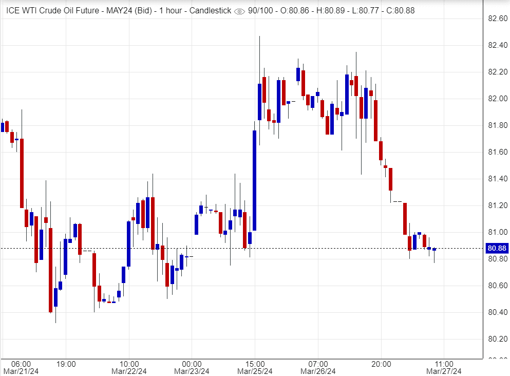 اسعار النفط, تحليل,توصية