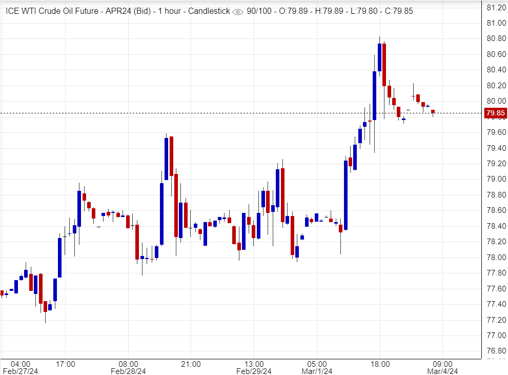 اسعار النفط,تحليل , توصية
