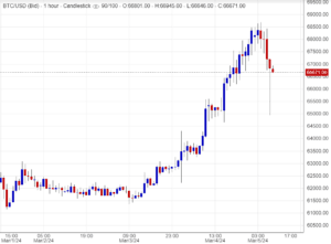 اسعار بتكوين, تحليل ,توصية