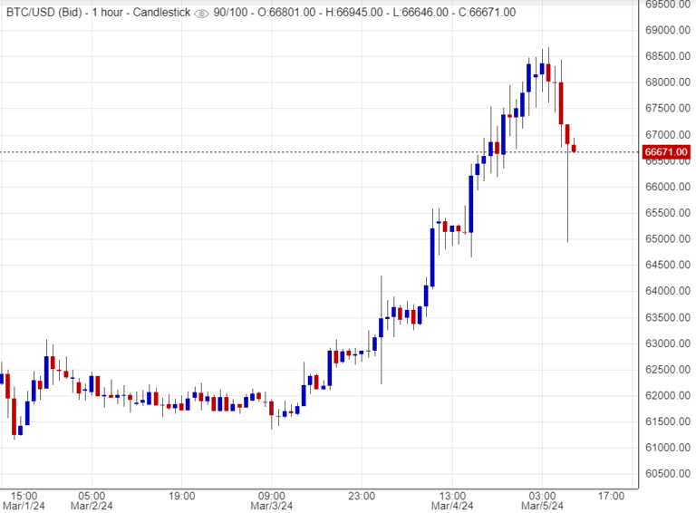 اسعار بتكوين, تحليل ,توصية