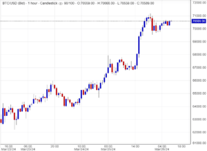 اسعار بتكوين,تحليل ,توصية