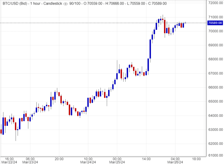 اسعار بتكوين,تحليل ,توصية