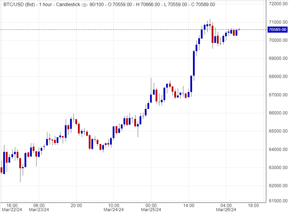 اسعار بتكوين,تحليل ,توصية