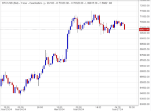 اسعار بتكوين , تحليل,توصية