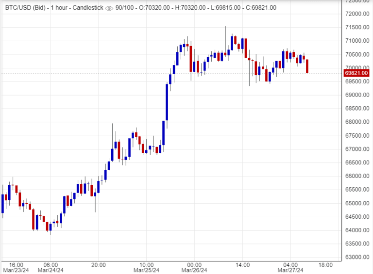 اسعار بتكوين , تحليل,توصية