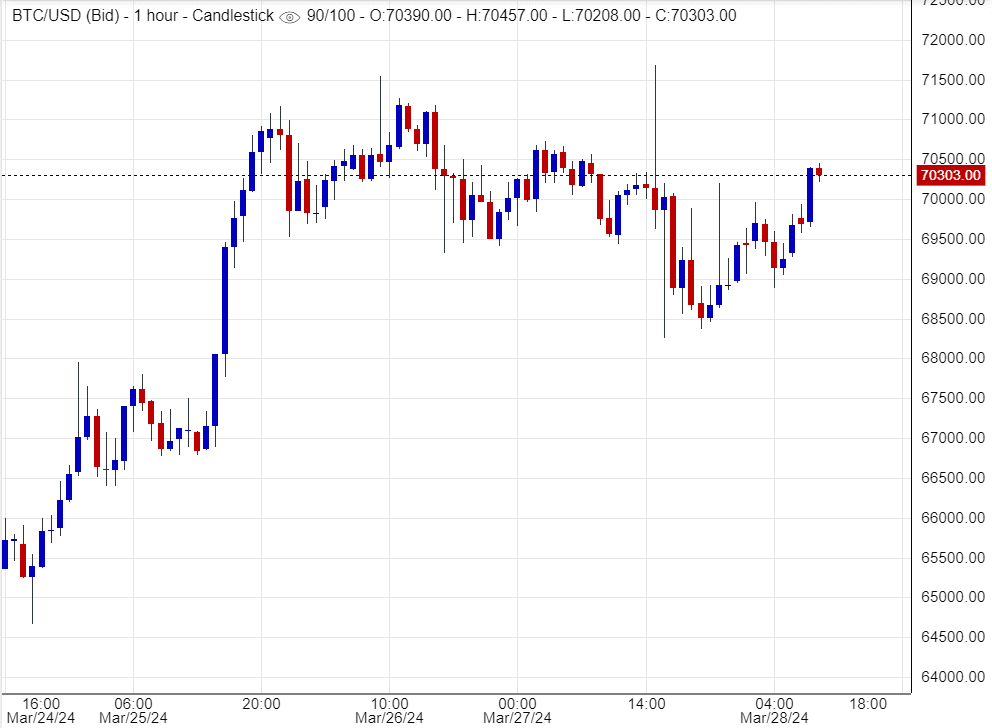 اسعار بتكوين , تحليل ,توصية