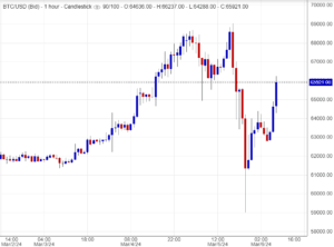 اسعار بتكوين,تحليل ,توصية