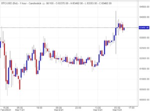 اسعار بتكوين ,تحليل , توصية