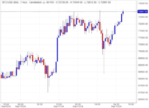 اسعار بتكوين ,تحليل, توصية