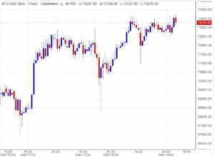 اسعاربتكوين ,تحليل ,توصية