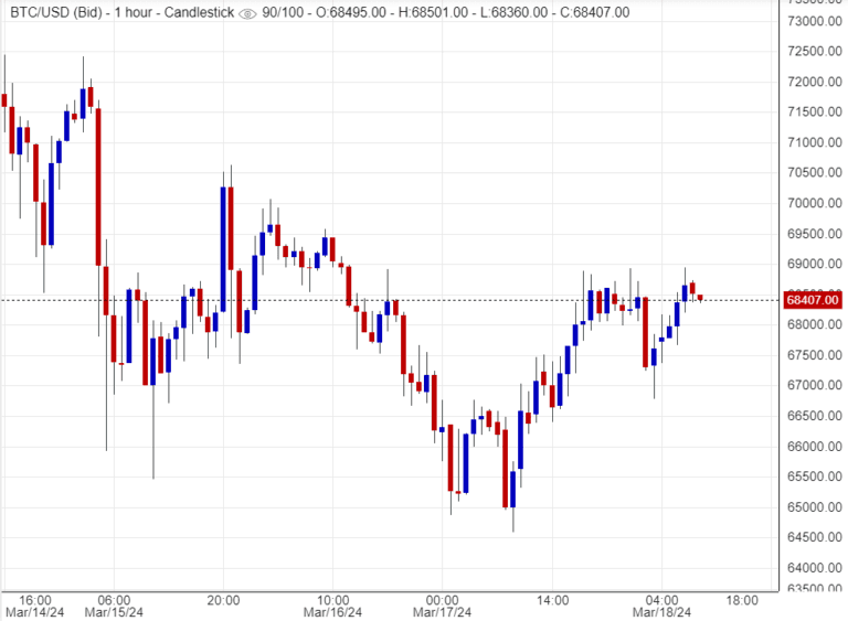 اسعار بتكوين,تحليل,توصية