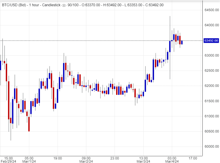 اسعار بتكوين ,تحليل , توصية