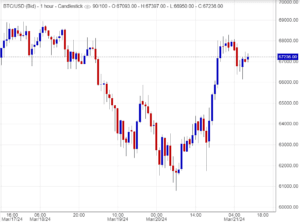 اسعار بتكوين, تحليل,توصية