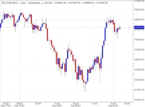 اسعار بتكوين, تحليل,توصية