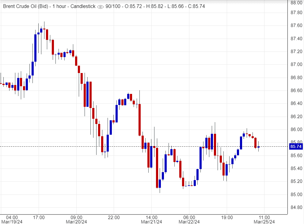 اسعار خام برنت ,تحليل , توصية