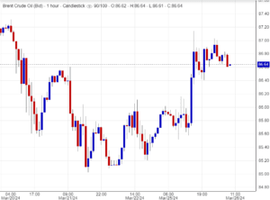 خام برنت , تحليل ,توصية