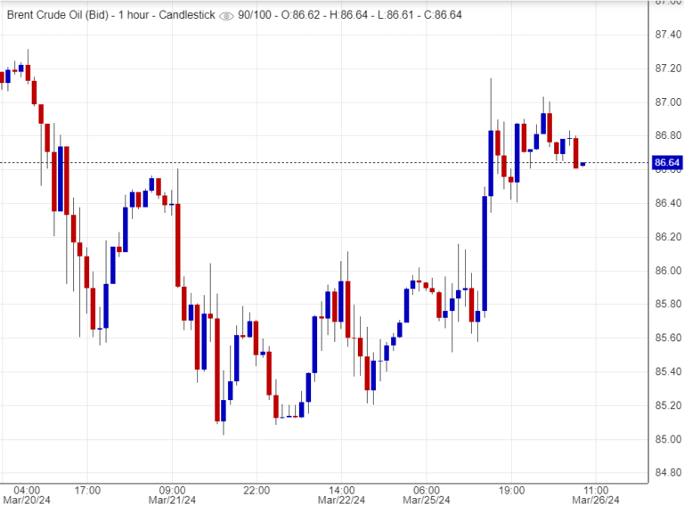 خام برنت , تحليل ,توصية