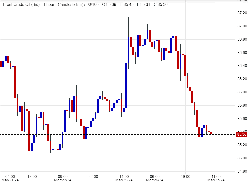 اسعار خام برنت , تحليل ,توصية