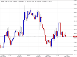 اسعار خام برنت , تحليل , توصية