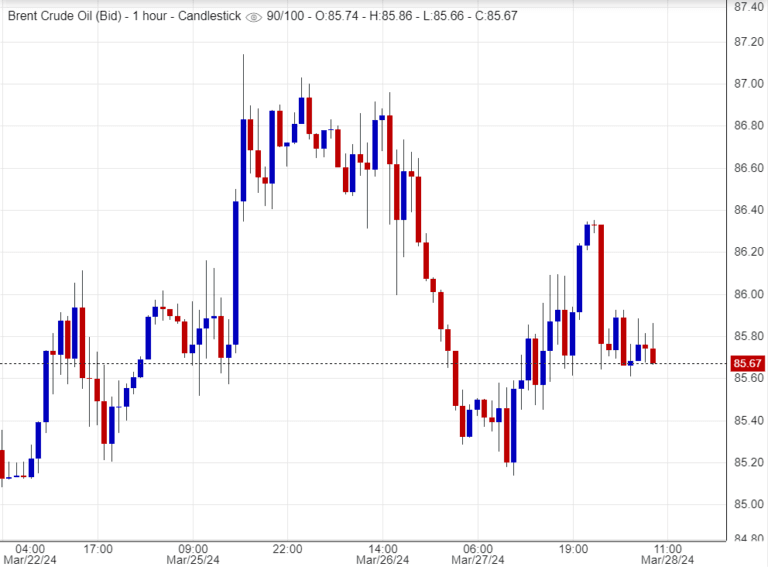 اسعار خام برنت , تحليل , توصية