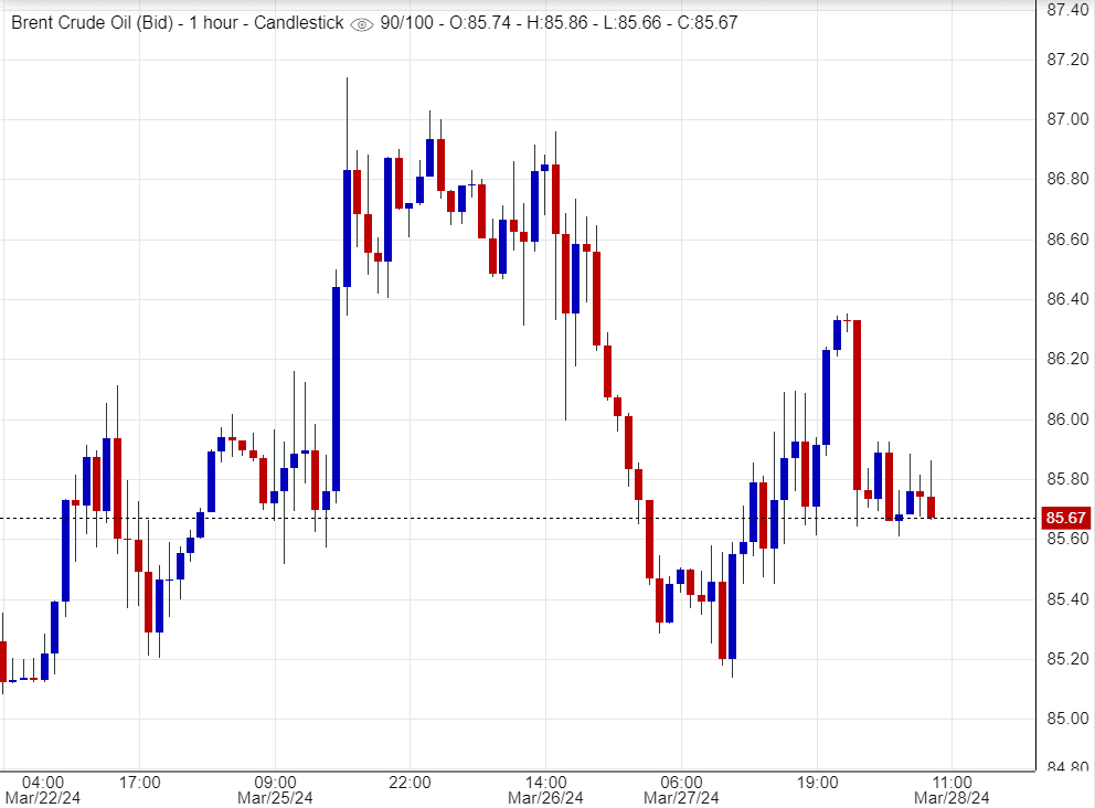 اسعار خام برنت , تحليل , توصية