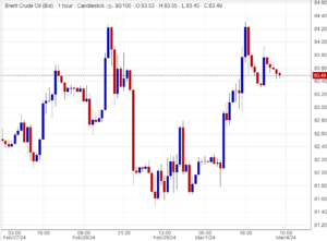 اسعار خام برنت ,تحليل , توصية