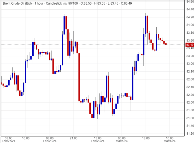 اسعار خام برنت ,تحليل , توصية