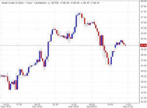 اسعار خام برنت, تحليل , توصية