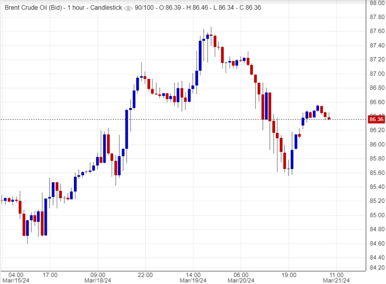 اسعار خام برنت, تحليل , توصية