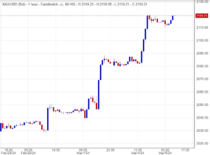 اسعار الذهب,تحليل,توصية